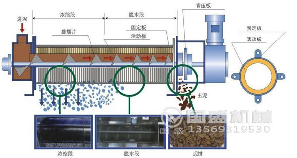 節能疊螺污泥脫水機