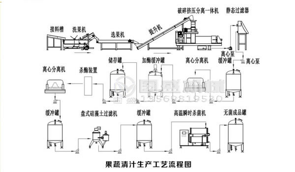 生活垃圾處理設備配件